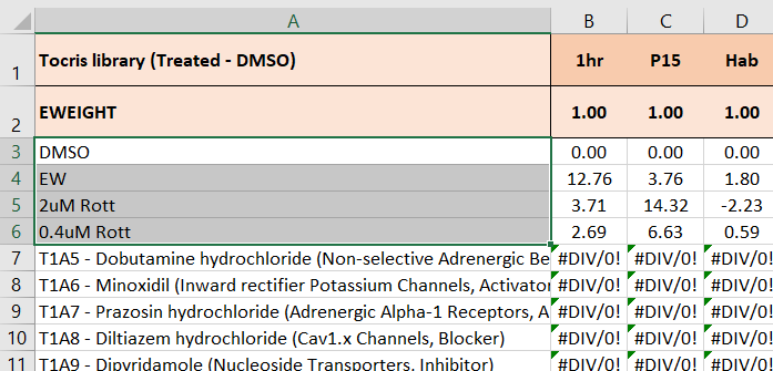 Experimental Groups